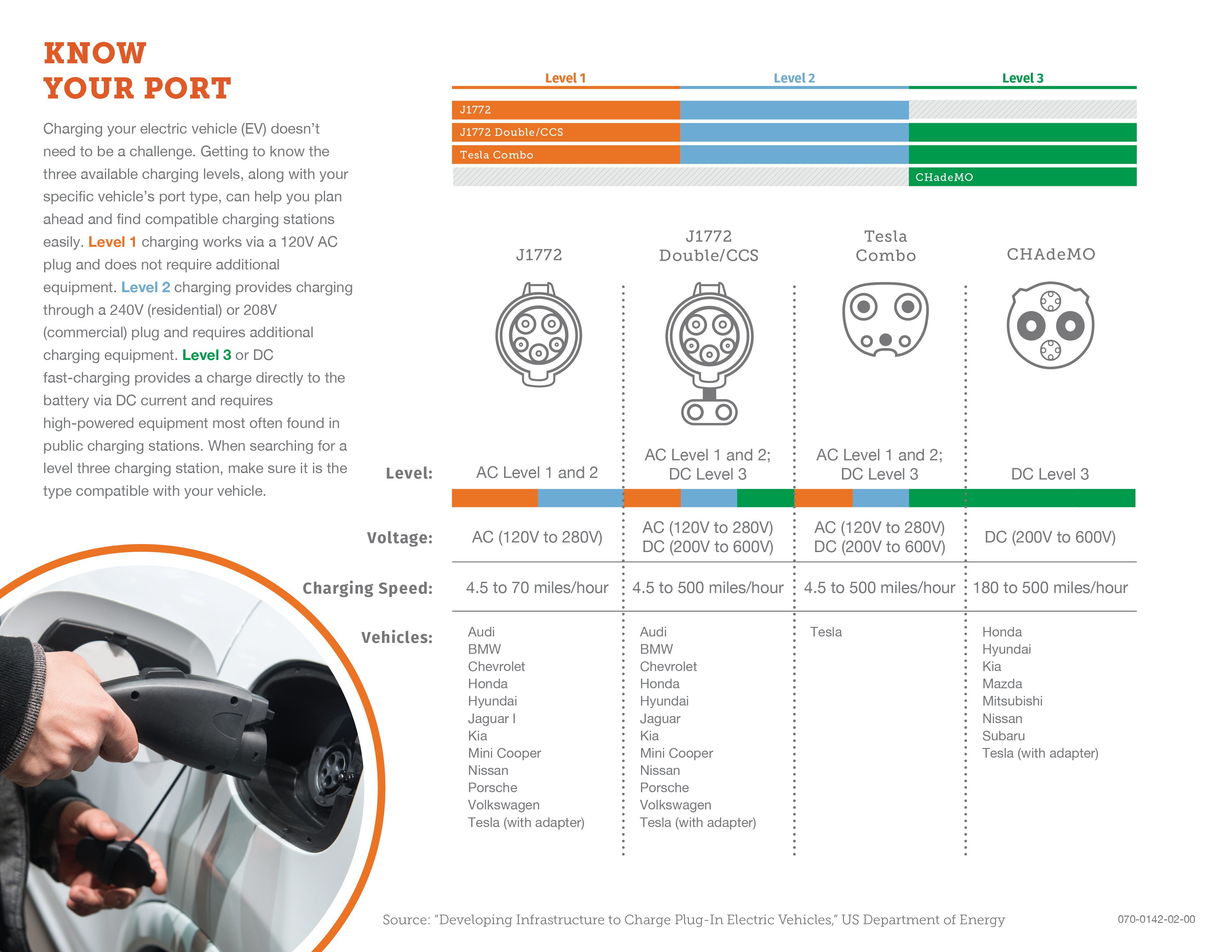 charger-and-vehicle-port